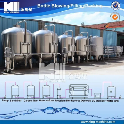 Sistem Filter Air Bawah Tanah Reverse Osmosis Profesional